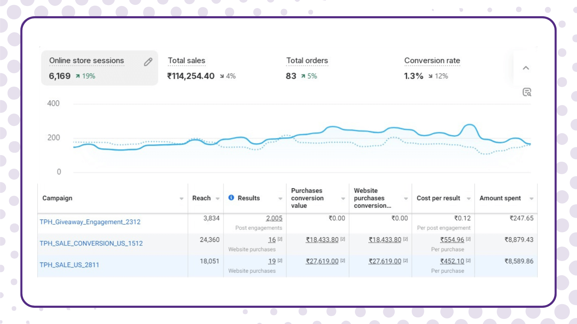 Shopify Sales